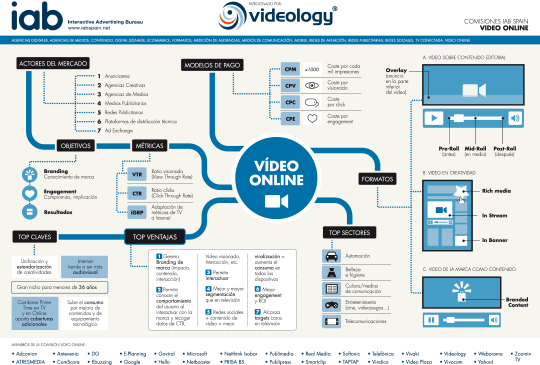 Infografia Video Online